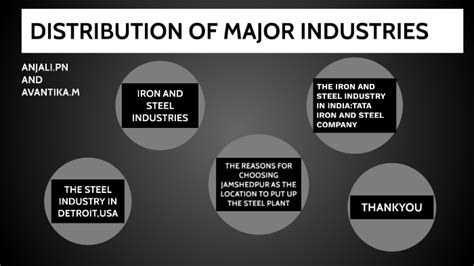 another word for major industries.